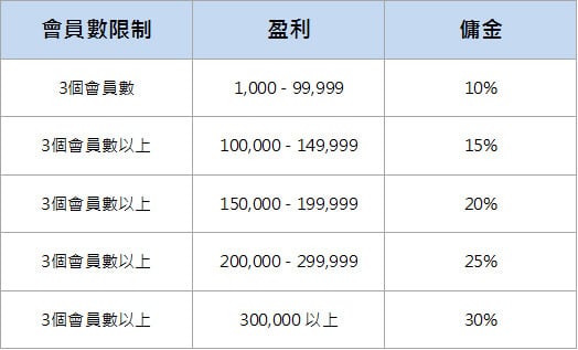TU 代理